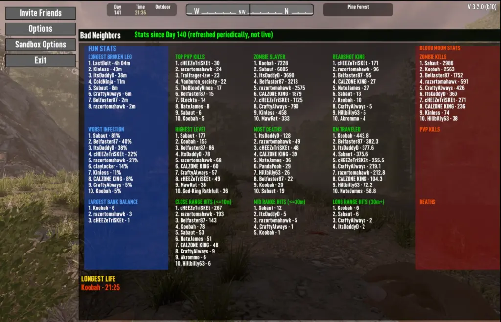 Bad Neighbors server join screen showing server-side player stats and leaderboards.